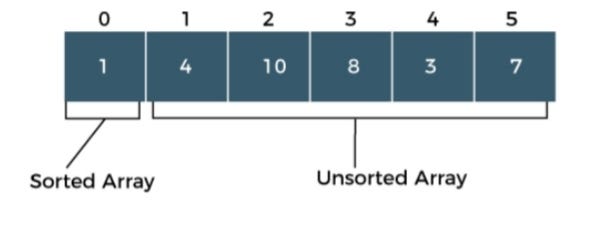 Comparison of Two Sorting Algorithms | by Shabari S A | Medium