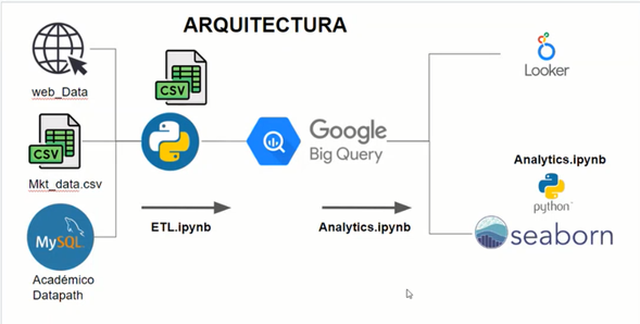 Proyecto ETL con Python. Para el proyecto con Python, se… | by David ...
