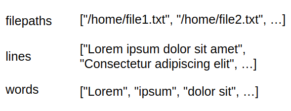 Data pipeline recipes in Python. As a Computer Vision engineer, one of ...