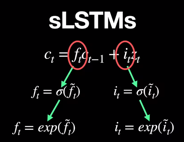 XLSTM — Extended Long Short-Term Memory Networks