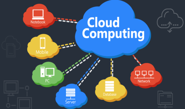 What is Cloud Computing? Pros and Cons of Different Types of Services