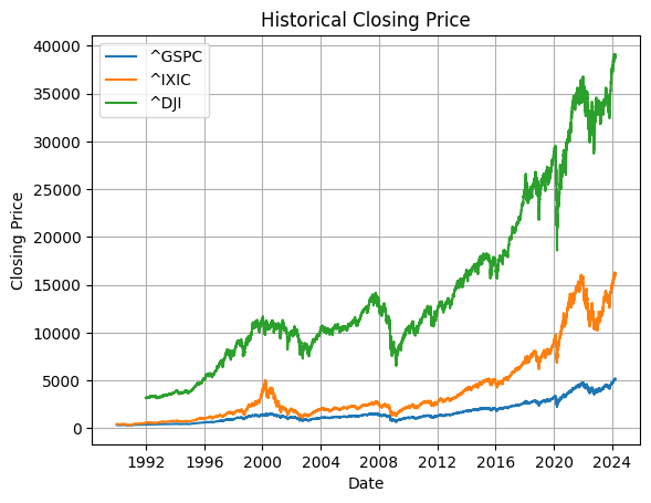 How to Plot Financial Stocks in Python with yfinance | by Alberto ...