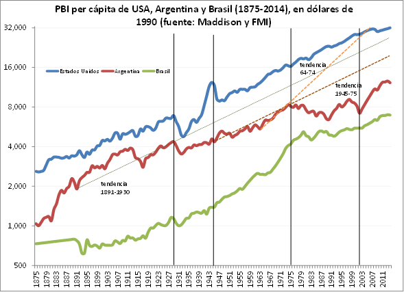 Estados Unidos.- Evolución del PIB de Estados Unidos, en gráficos