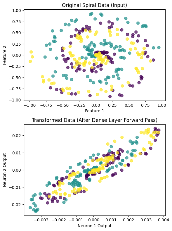 The Forward Pass, or how the NFL Beat AI to the Punch by Decades | by ...