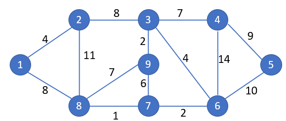 Introduction to GRAPH THEORY and. GRAPH Data Science | by Arwa ...