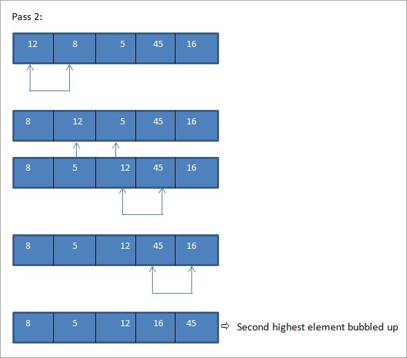 Introduction to Algorithm Part 2: Bubble Sort and Selection Sort. | by ...