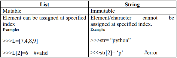 Python Foundations 2026 (Part 6): Working With Lists and Strings | by ...