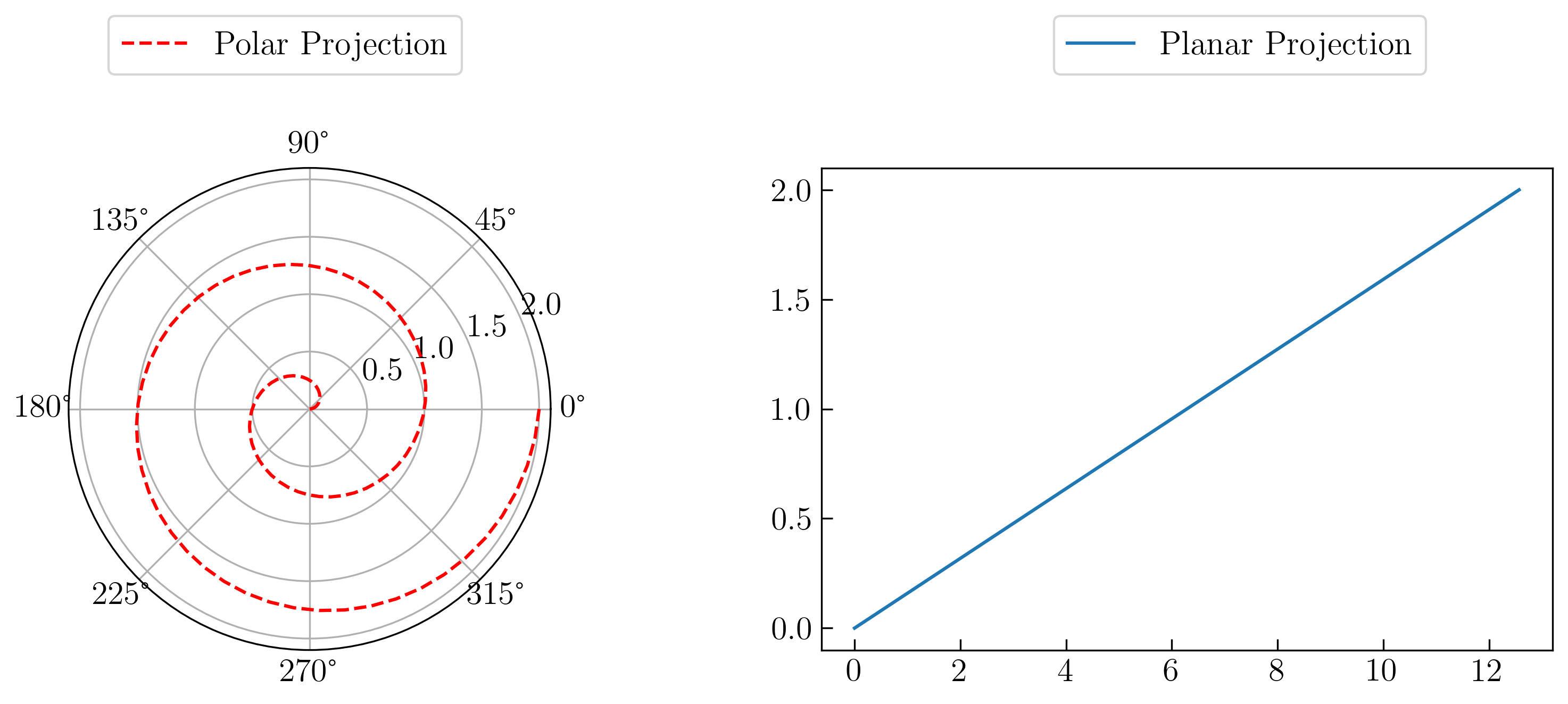 Steam plot python фото 49