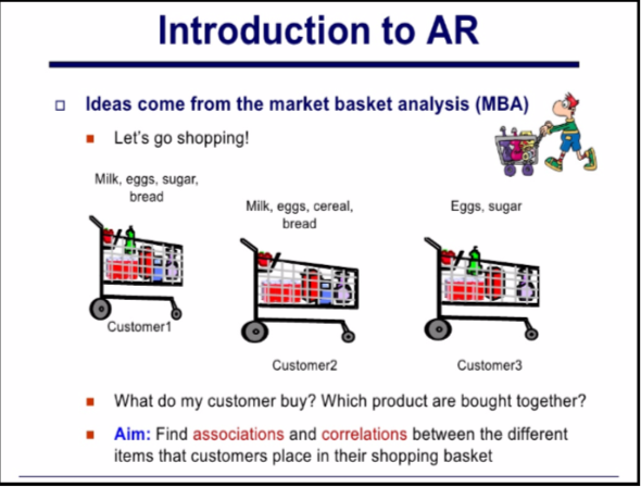 Practical Introduction to Market Basket Analysis - Asociation Rules -  Rsquared Academy Blog - Explore Discover Learn