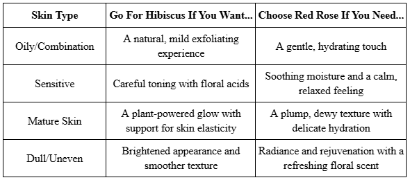 Dried Hibiscus vs. Rose Petals: Which Flower Suits Your Skin Type?