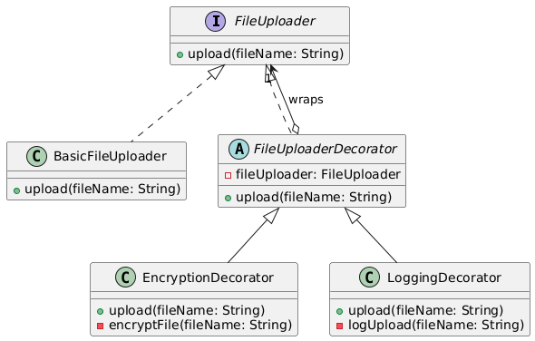 Java Design Pattern: Decorator Design Pattern | by Umesh Kumar Yadav ...