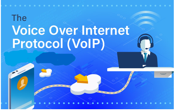 Voice Over Internet Protocol. VOIP-Voice Over Internet Protocol