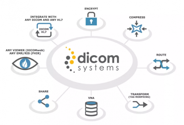 Unifier Archive Vendor Neutral Archive Dicom Systems By Abhay Leo Medium Unifier Archive Vendor Neutral Archive Dicom Systems By Abhay Leo Medium