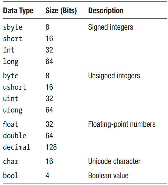 C# Programming — Variables (Lesson 01) | by Woman In Code | Medium
