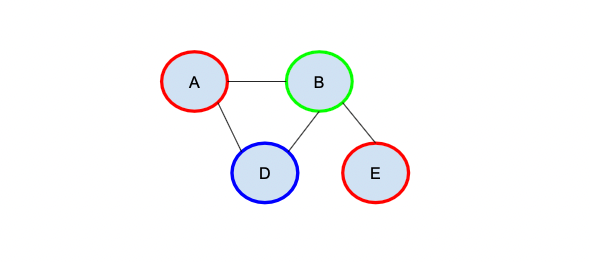 8. Coloring Graph With K Colors. Question: Find if an undirected graph ...