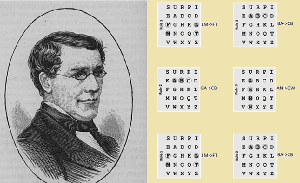 Exploring the Playfair Cipher: An Old but Effective Encryption