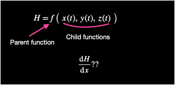 Understanding Chain Rule — An intuitive way | by Yousef Nami | Towards Data  Science