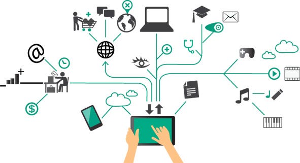 CUSTOME LEARNING SERVICES. WHY SHOULD WE OPT FOR CUSTOME LEARNING… | by ...