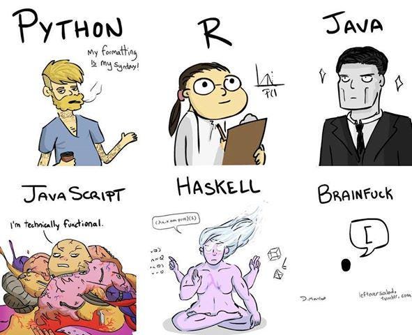 Unraveling Abnormality: An Adventure into Weird Programming Languages ...