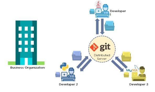 What is GIT and Installing GIT Git is a version control system It What is GIT and Installing GIT Git is a version control system It