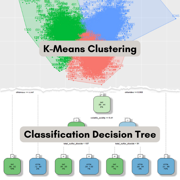 Penerapan K-Means Clustering dan Classification Decision Tree pada Data ...