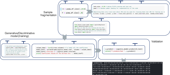Designing and enacting data science pipelines as queries | by Genoveva ...