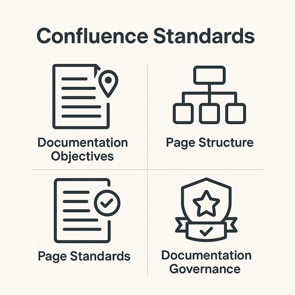 Confluence Standards in Data Engineering | by Agha Mustafa Ali Khan ...
