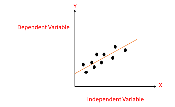 Simple and Multiple Linear Regression | by Swetha Dhanasekar | Geek ...
