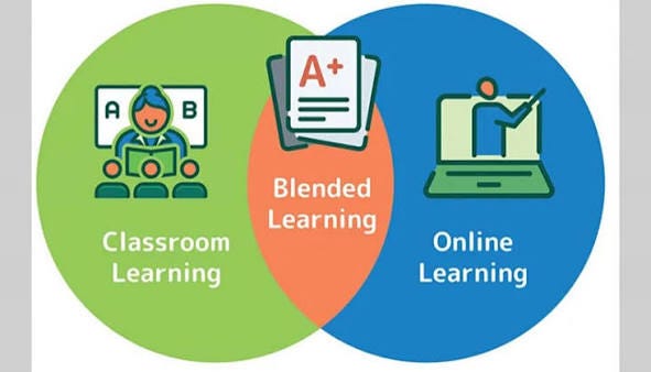 Blended learning or Phygital learning in schools or home.