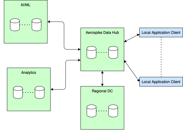 systemsix vs aeroad