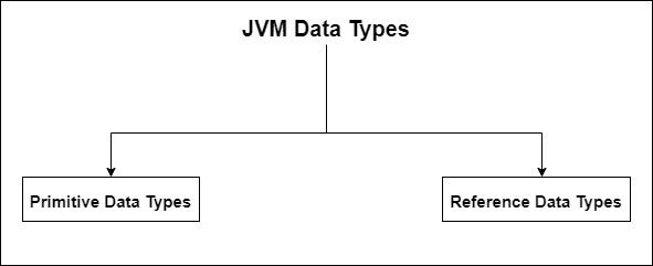 Introduction to JVM(Java Virtual Machine) - Part 03 - Gihan Wijesinghe ...