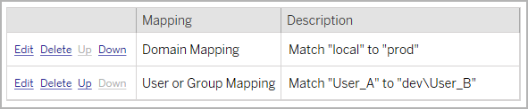 Domain mapping is first carried out for all users in a single step. Then, in step 2, a particular user is moved from the production environment to the development environment.