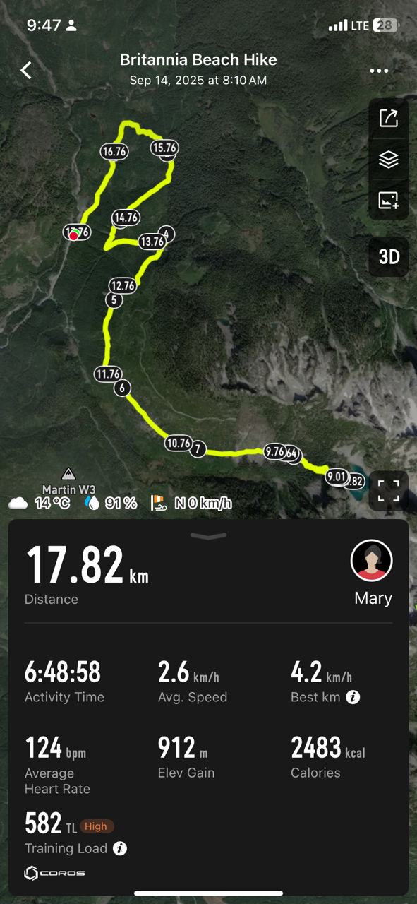 Left: “I made it!’ Right: Hiking stats.