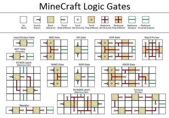 Companion Map — Redstone Fully Explained