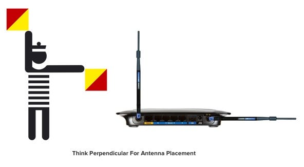 WiFi Antenna Position and Placement