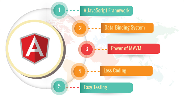 Reason to choose Angular JS. With emerging new technologies many web ...