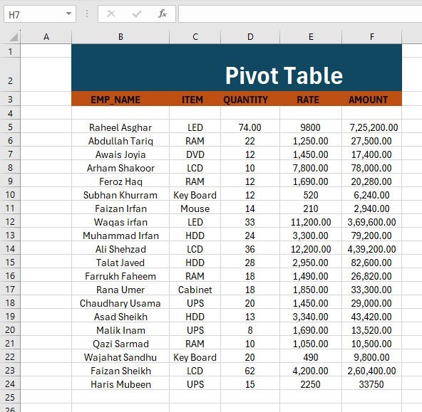 How to make Pivot Table?. Step 1: | by FarhanIrfan98 | Medium