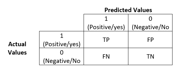 Evaluation Criteria for Machine Learning Models | by Hemant Chadda ...