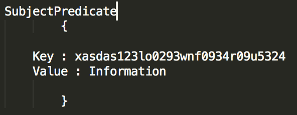 Subject-Predicate Model Of Defining Information | by Pulkit Sahu | Medium