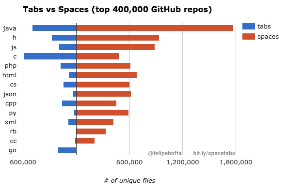 criptografia-basica · GitHub Topics · GitHub