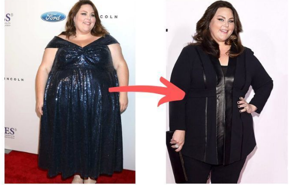 How Chrissy Metz Lost 100 Pounds? | by JAcknew | Medium