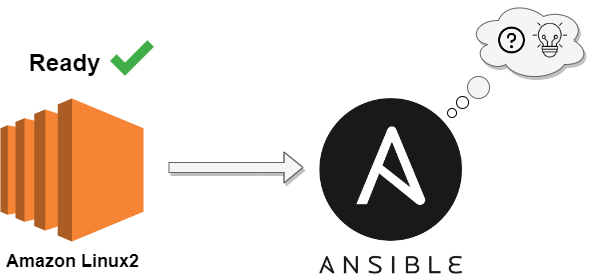 What is Ansible ? How to Install and Configure Ansible on Amazon Linux ...