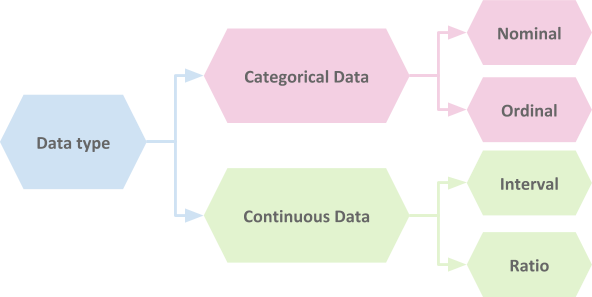 Data Types. If you are wondering how to deal with… | by Mustapha ...