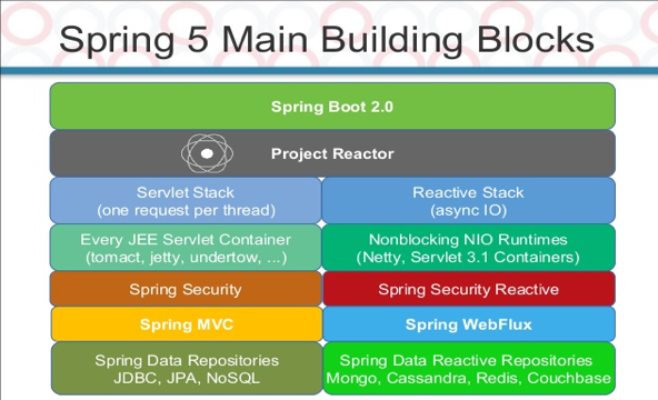 Reactive Programming in Spring Boot using Spring Webflux Framework | by  Dineshchandgr - A Top writer in Technology | Javarevisited | Medium