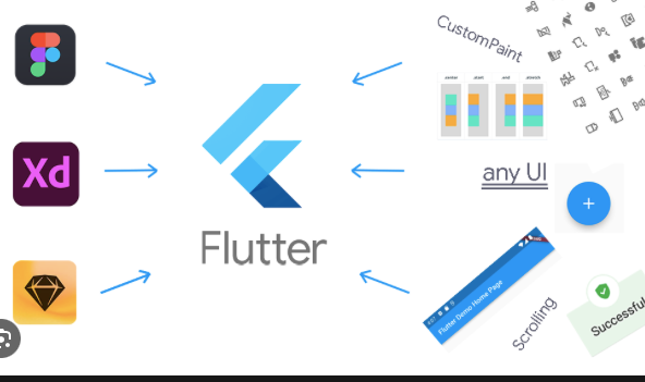 Flutter Stack and the World of App Development | by VITMAS | Medium