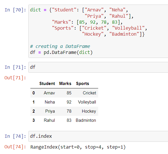 Attributes of DataFrame. Attributes are the properties of a… | by ...