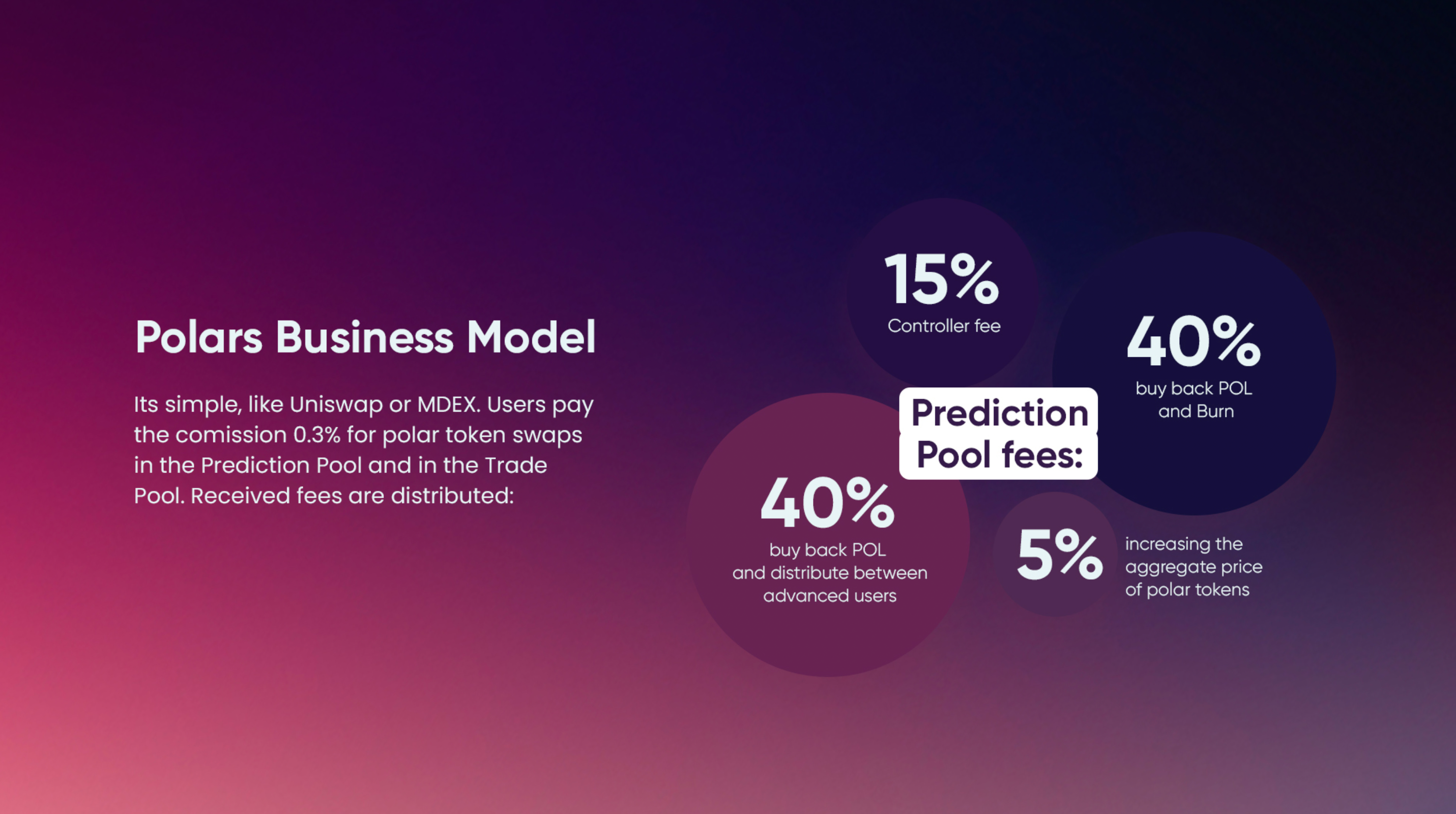 Polars Roadmap 2022. The main problem for prediction markets… | by  Polars.io | Medium