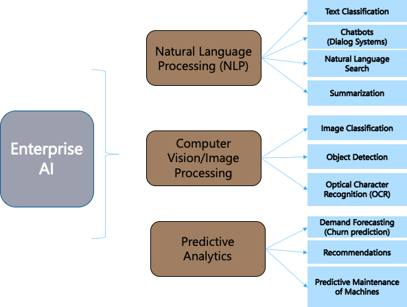 Writing With AI: Artificial Intelligence Writing Applications And Tools  Using Natural Language Generation (NLG)