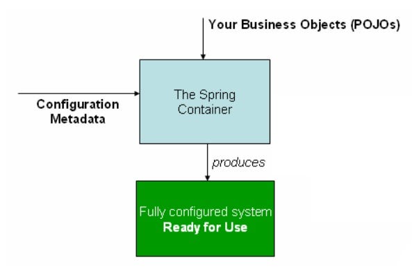 Spring Framework in Java — why is it worth your attention? (Oleksandr ...