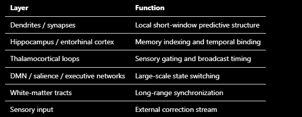 The Connection Density Hypothesis